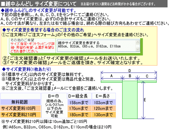 zӂǂ TCYύX