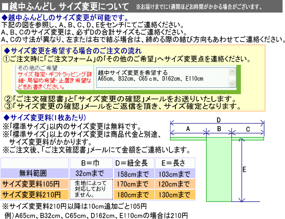 zӂǂ TCYύX