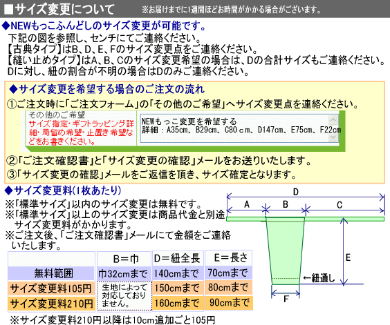 NEWӂǂ TCYύX